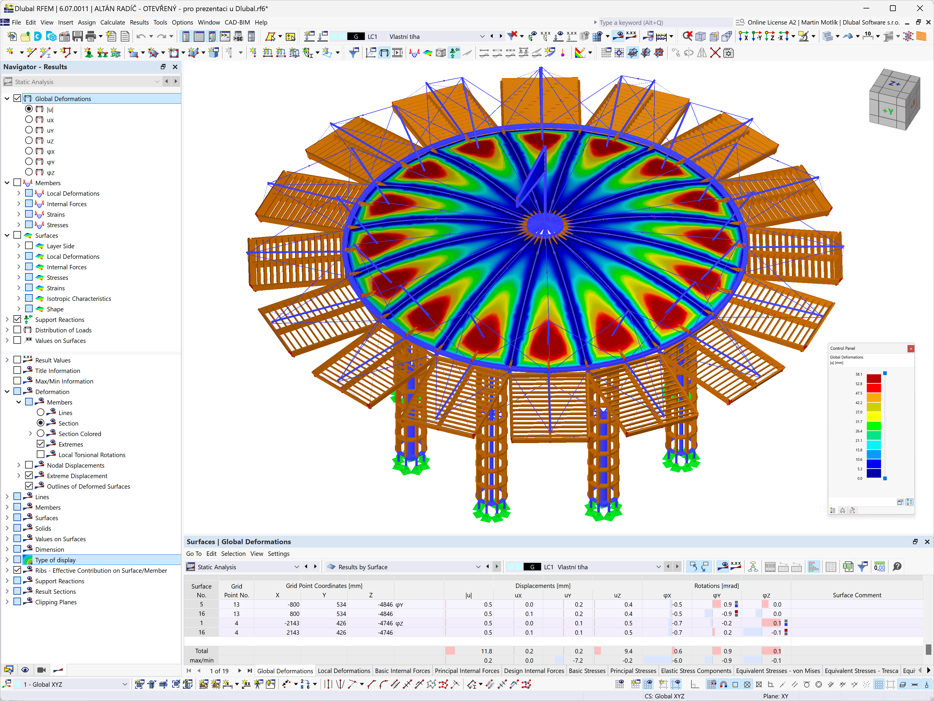 Modelo de RFEM del pabellón cinético en Radic Castle | Resultados de la deformación global del peso propio